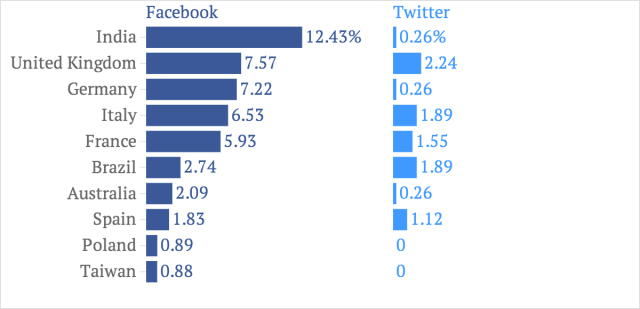 Facebook-Twitter