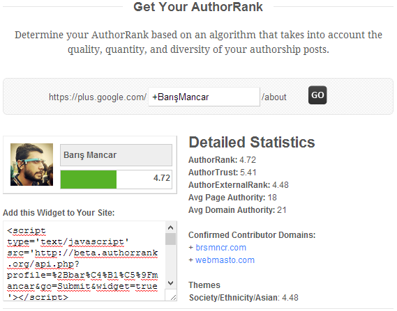 author rank