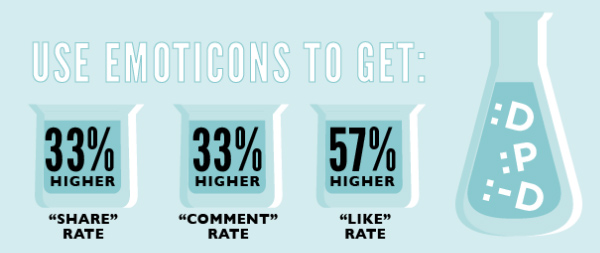 facebook emoticons yüz ifadeleri istatistik