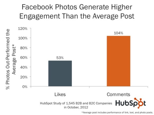 facebook fotoğraflı paylaşımlar istatistik