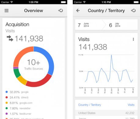 Google Analytics iOS Uygulaması Yayınlandı - WebMasto