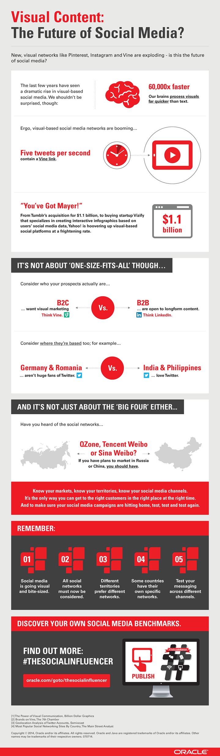 Sosyal medyada görsel içerik (infografik)