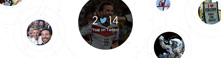 2014 Year on Twitter
