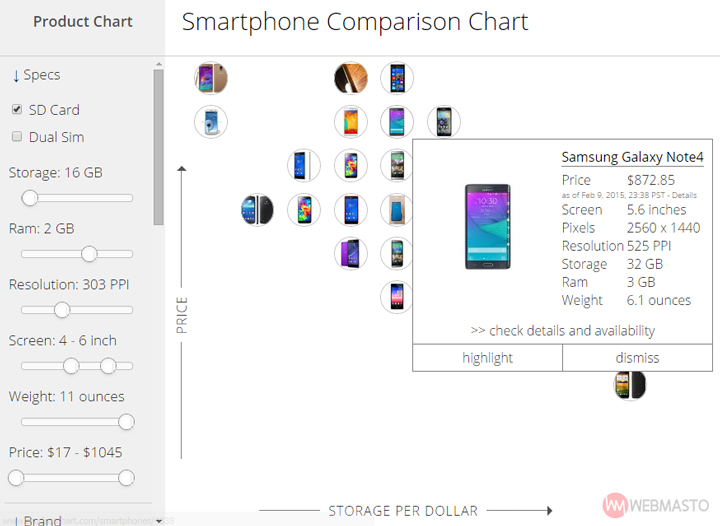 Smartphone Comparison Chart
