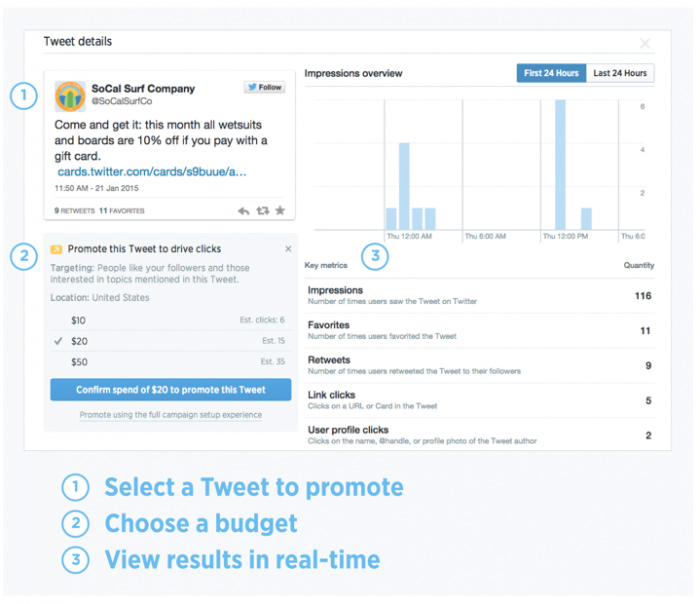 Twitter Quick Promote oluşturma