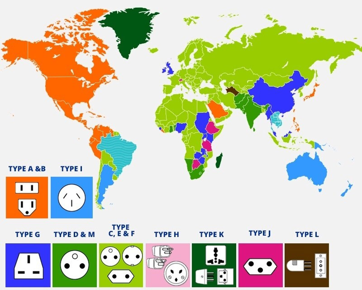 Dunyada kullanılan fiş / priz türleri