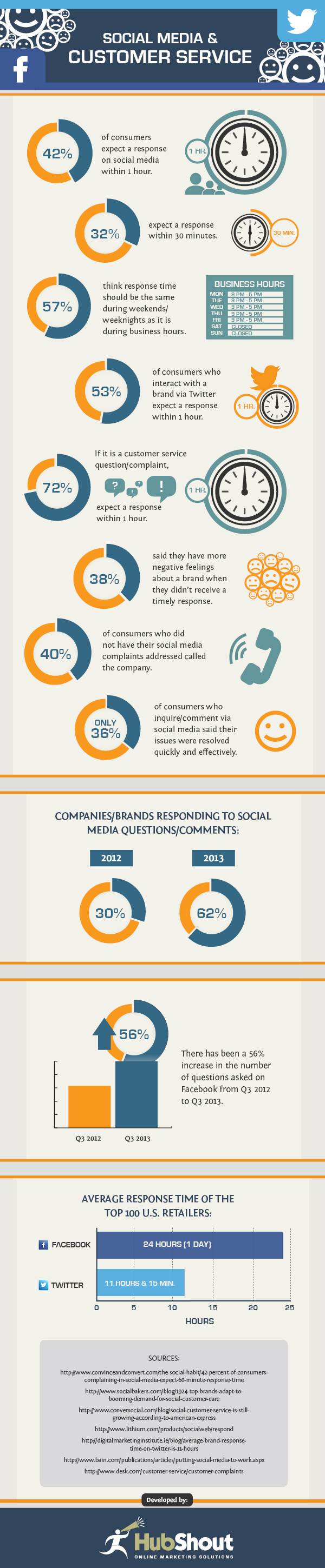 Sosyal Medya ve Müşteri Hizmetleri