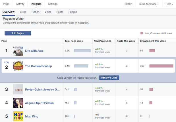 Facebook yeni sayfa istatistikleri tasarımı