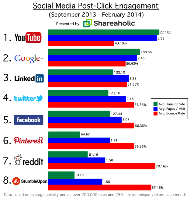Shareaholic sosyal medya raporu (Eylül 2013 - Şubat 2014)