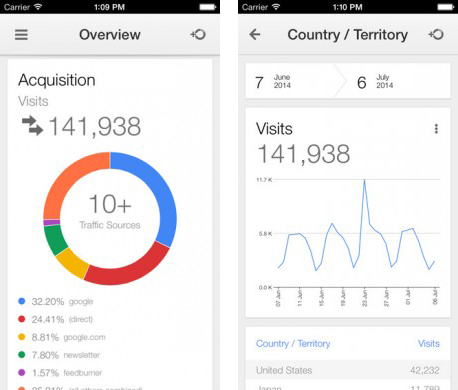 Google Analytics iOS uygulaması
