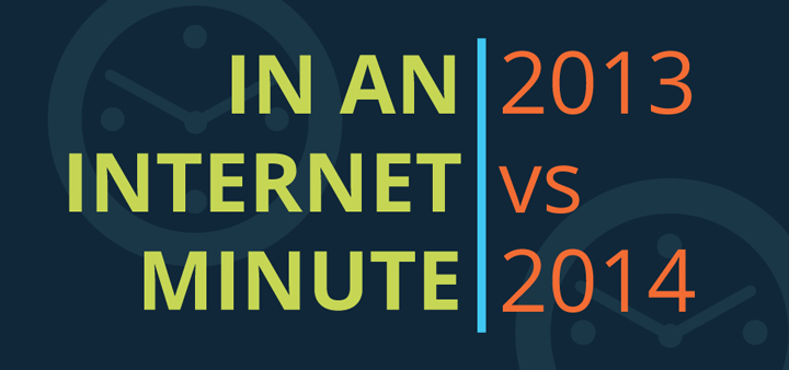 In An Internet Minute 2013 vs 2014
