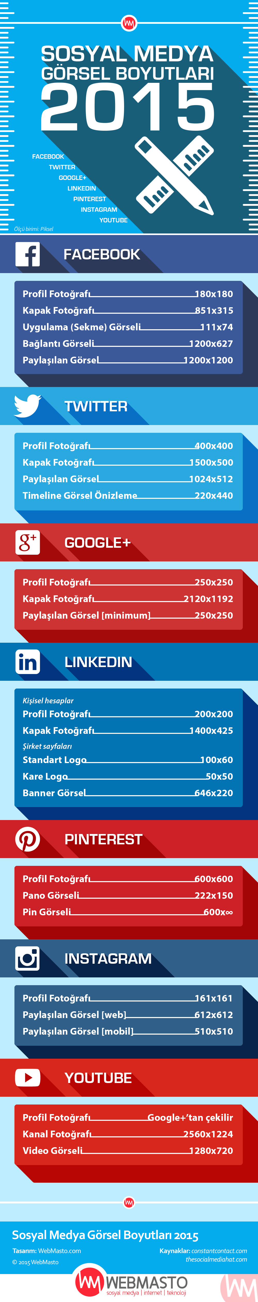 Sosyal Medya Görsel Boyutları 2015 (WebMasto İnfografik)