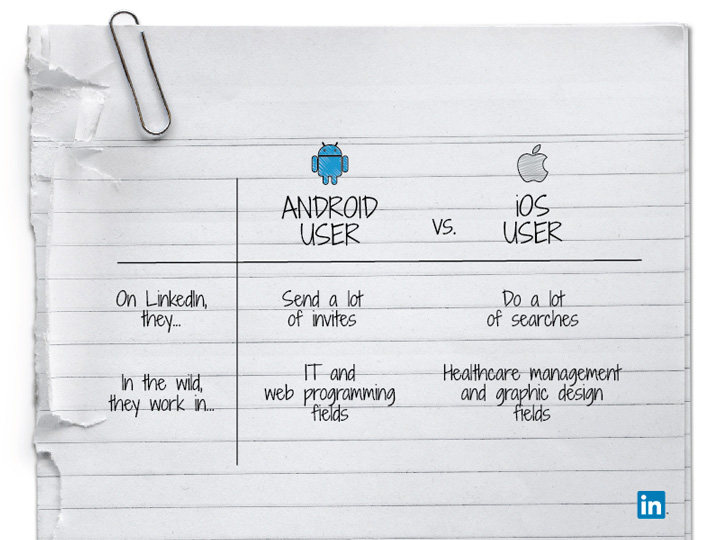 Android vs iOS - LinkedIn