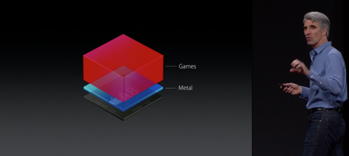 OS X El Capitan - Metal 3D API