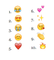 2015 Twitter Emoji