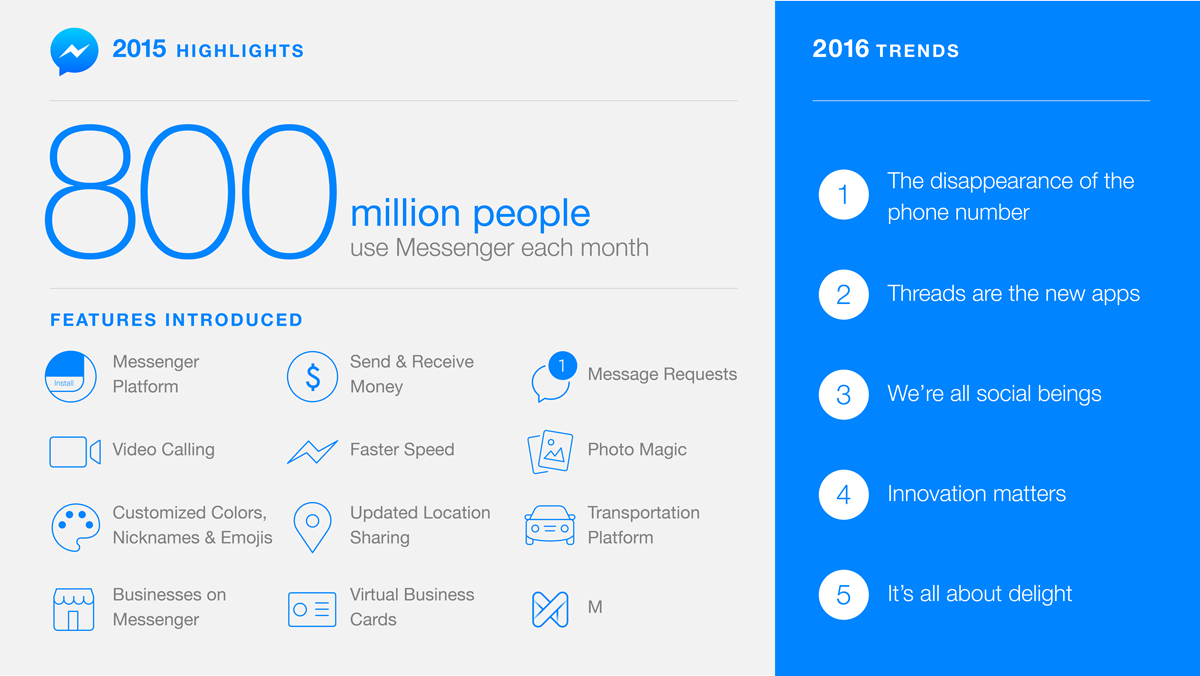 Facebook Messenger 2015 - 2016