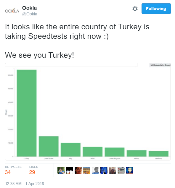 ookla-speedtest-turkey