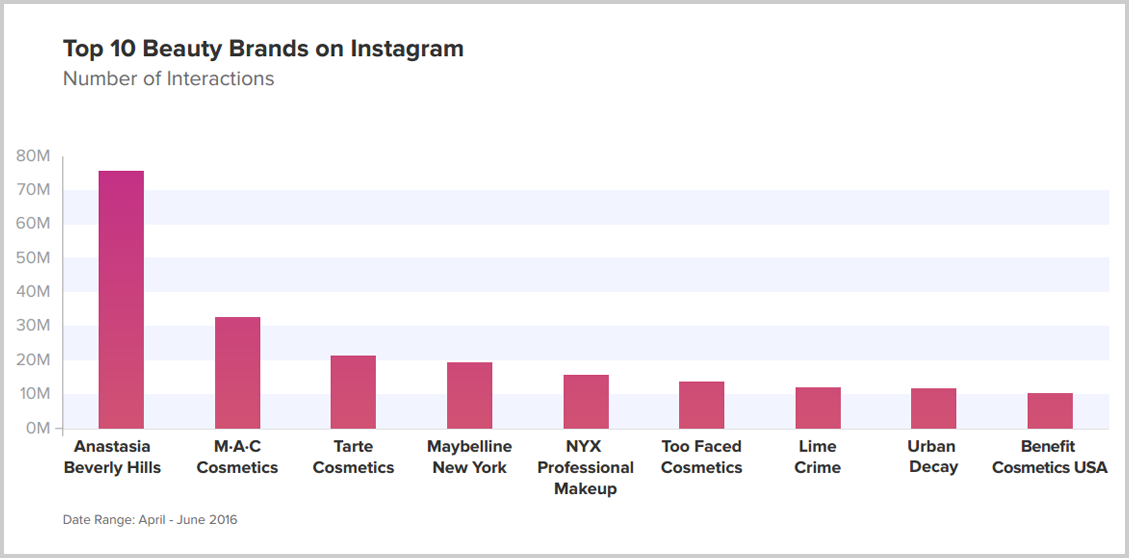 Instagram-en-fazla-etkileşim-alan-güzellik-kozmetik-markaları