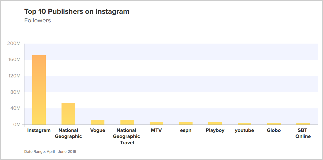 Instagram-en-fazla-takipçisi-olan-yayıncılar