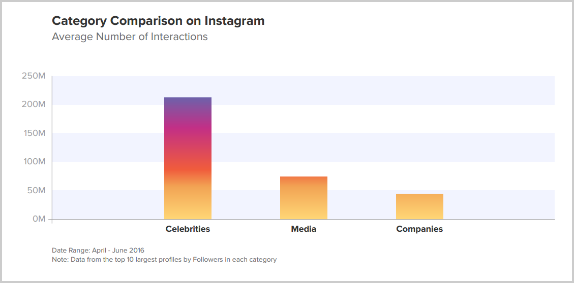 Instagram-ünlüler-medya-ve-şirketler