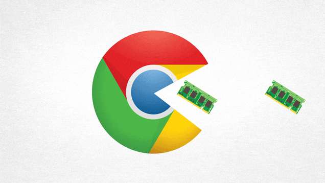 Google Chrome RAM