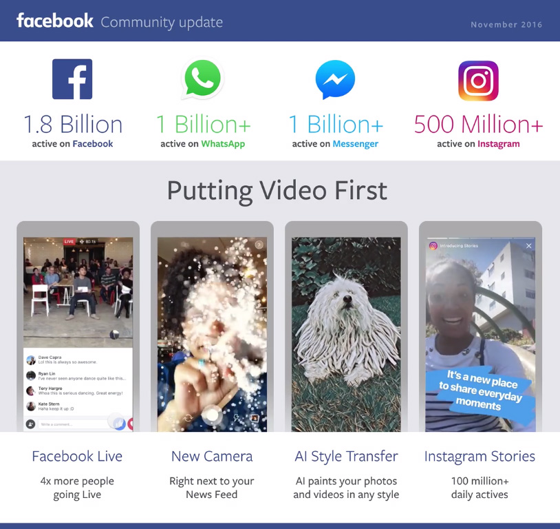 Facebook 2016 Üçüncü Çeyrek Raporu